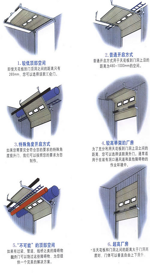 工业提升门